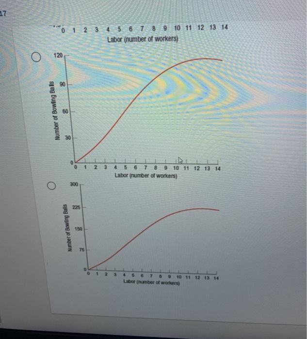 Solved Based on the data provided in the table, which would | Chegg.com