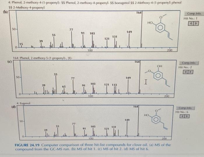 Solved 8. A sample of clove oil was analyzed by GC-MS. A | Chegg.com
