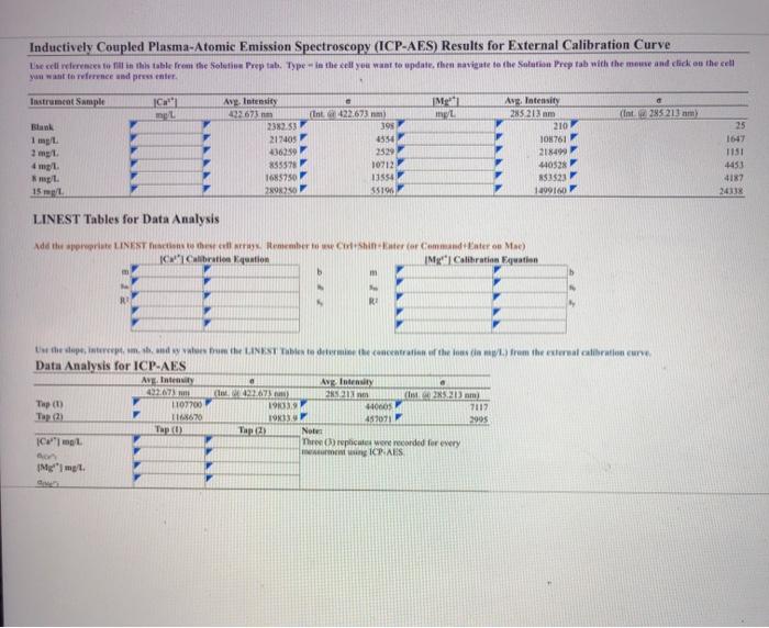 Solved los Chromatography Resort Cabin Cune LINEST Tables