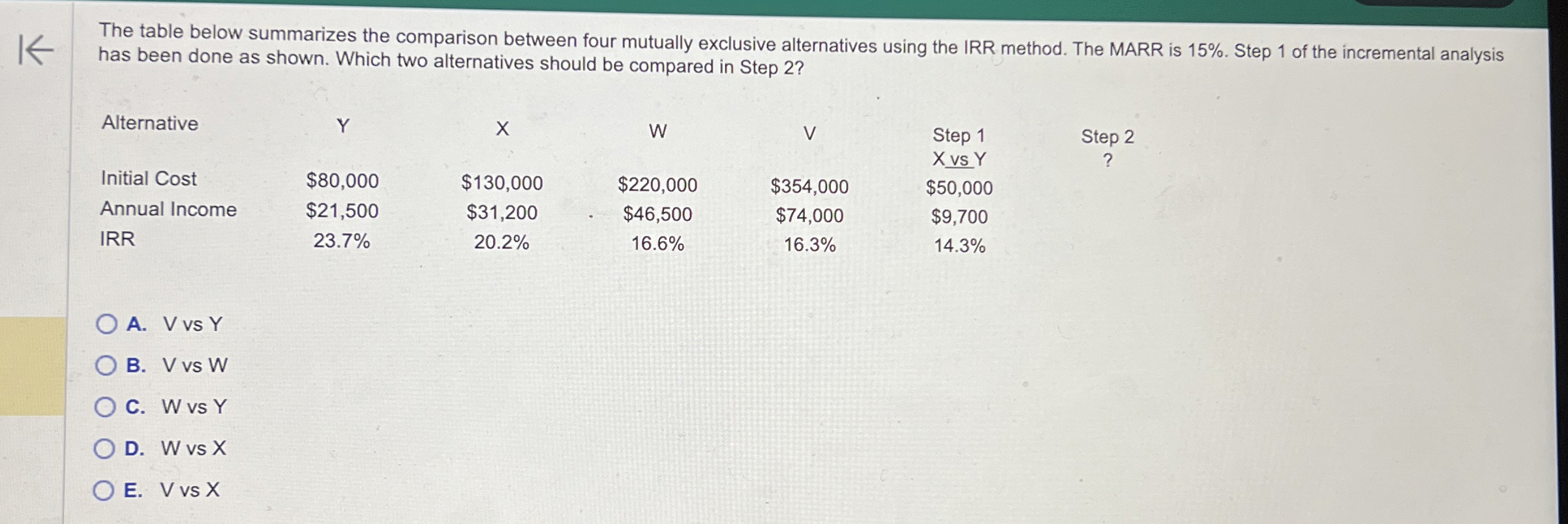 Solved The table below summarizes the comparison between | Chegg.com
