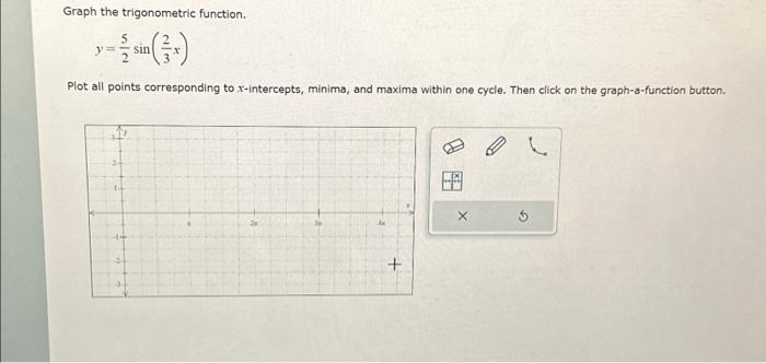 Solved Graph the trigonometric function. 5 y = sin X 3 Plot | Chegg.com