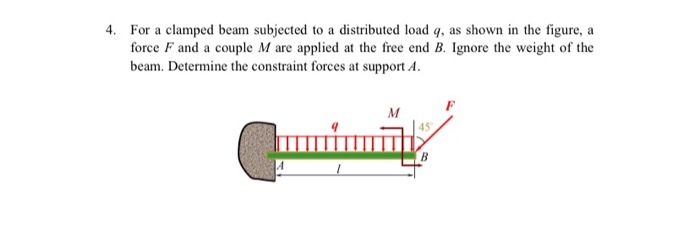 Solved For a clamped beam subjected to a distributed load q, | Chegg.com