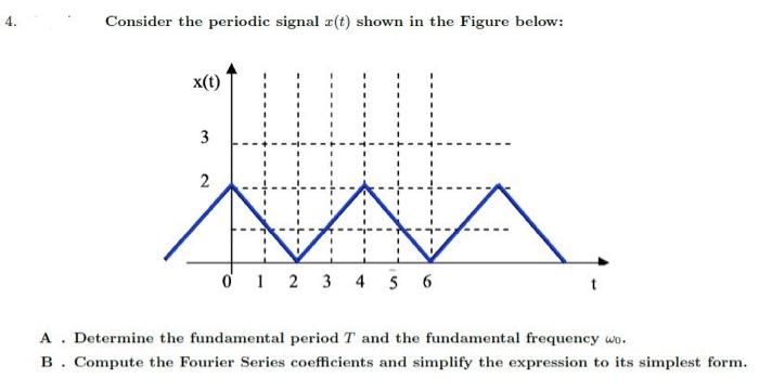 Solved Consider the periodic signal x(t) shown in the Figure | Chegg.com