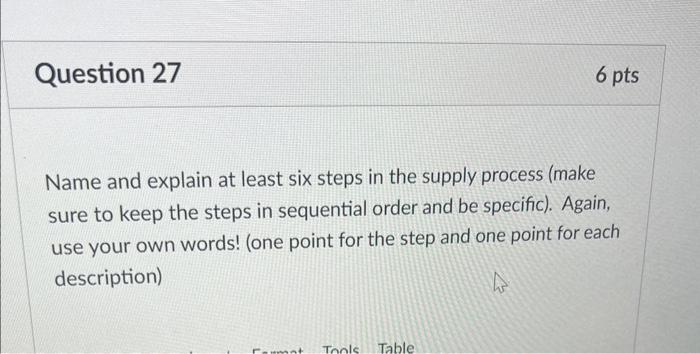 Solved Name and explain at least six steps in the supply | Chegg.com