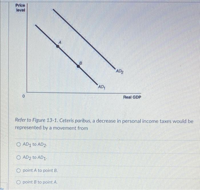 Solved Price level B AD2 AD Real GDP Refer to Figure 13-1. | Chegg.com