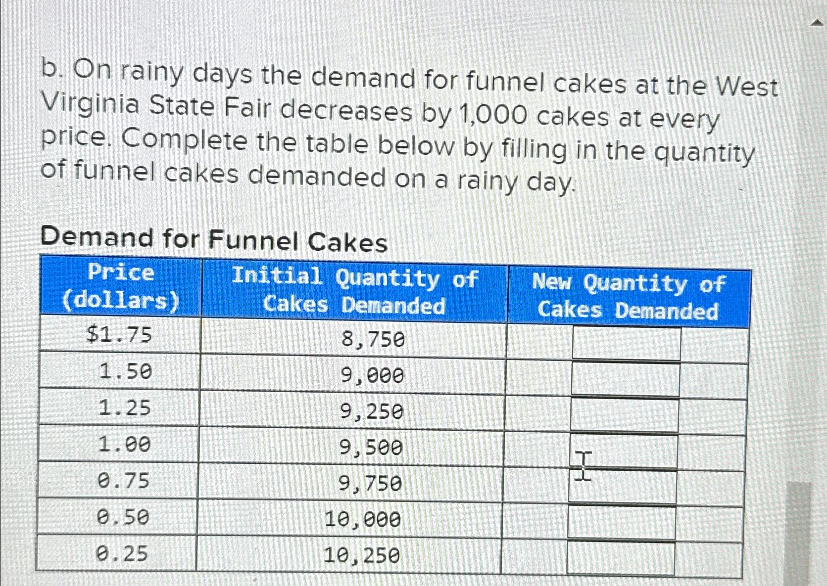 Solved B. ﻿On Rainy Days The Demand For Funnel Cakes At The | Chegg.com