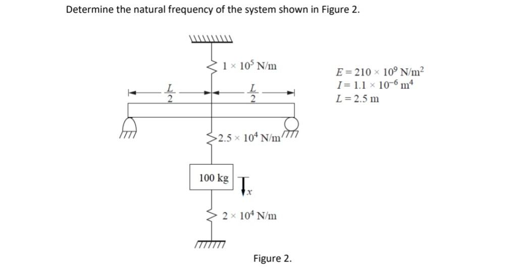 Solved Determine The Natural Frequency Of The System Shown | Chegg.com