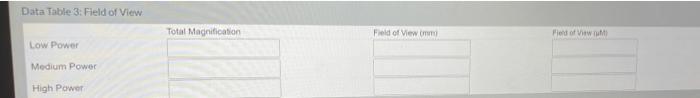 Solved Data Table 1: Microscope Components Letter Component | Chegg.com