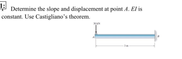 Solved J Determine the slope at A and displacement at point | Chegg.com