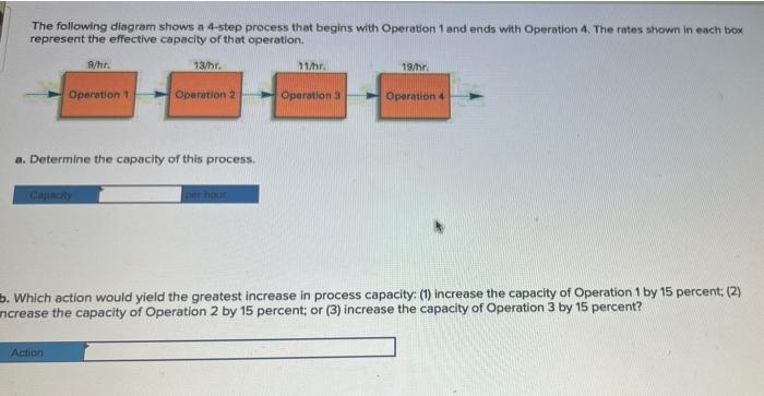 Solved The Following Diagram Shows A 4-step Process That | Chegg.com