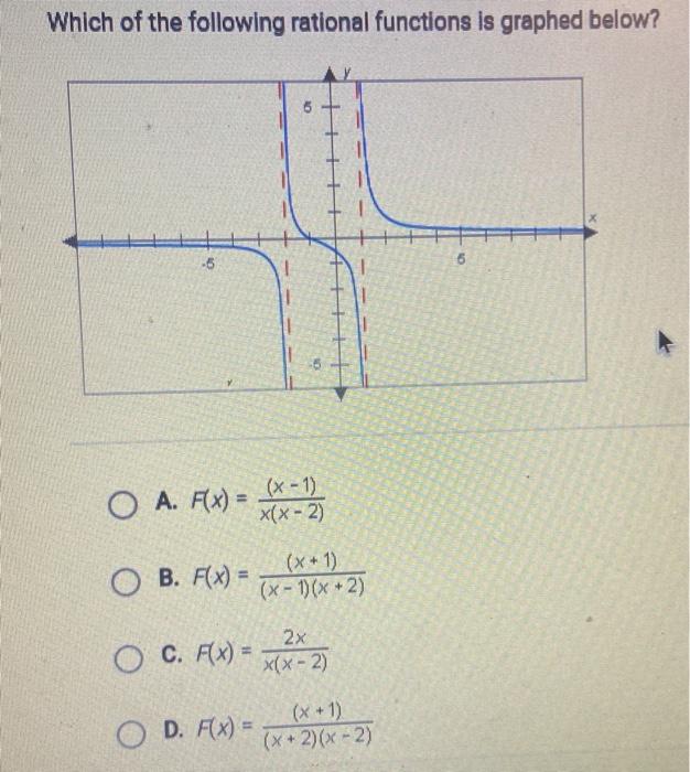 Solved Which of the following rational functions is graphed | Chegg.com