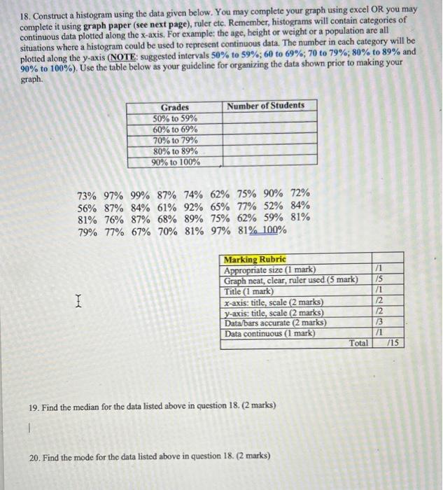 Solved 18. Construct a histogram using the data given below. | Chegg.com