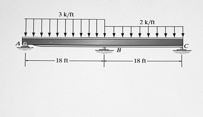 Solved Use the force methodBeam is statically | Chegg.com