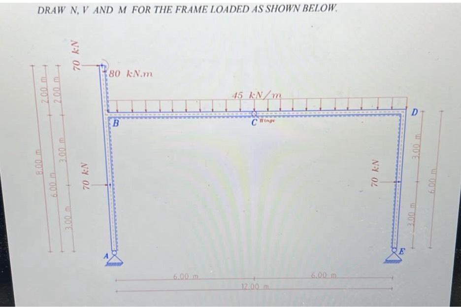 Solved DRAW N,V ﻿AND M FOR THE FRAME LOADED AS SHOWN BELOW: | Chegg.com