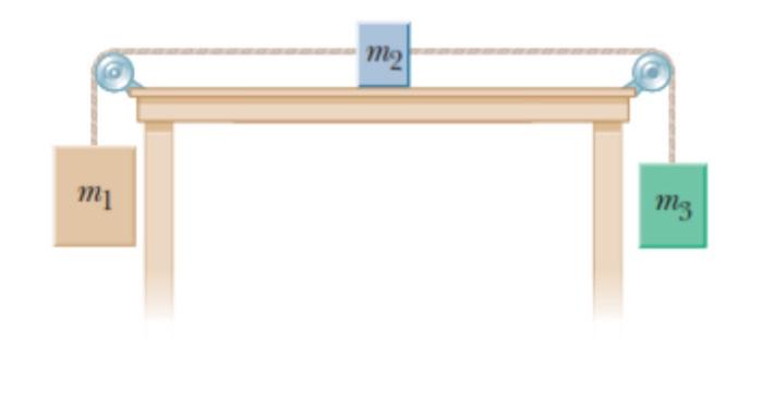 Solved Three blocks are connected on a table (see figure). | Chegg.com