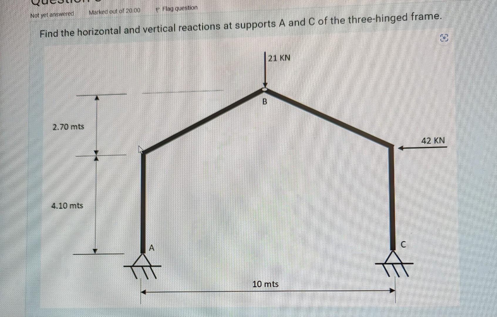 Solved Find the horizontal and vertical reactions at | Chegg.com