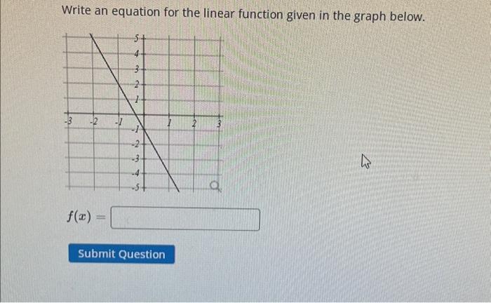 Solved Write an equation for the linear function given in | Chegg.com