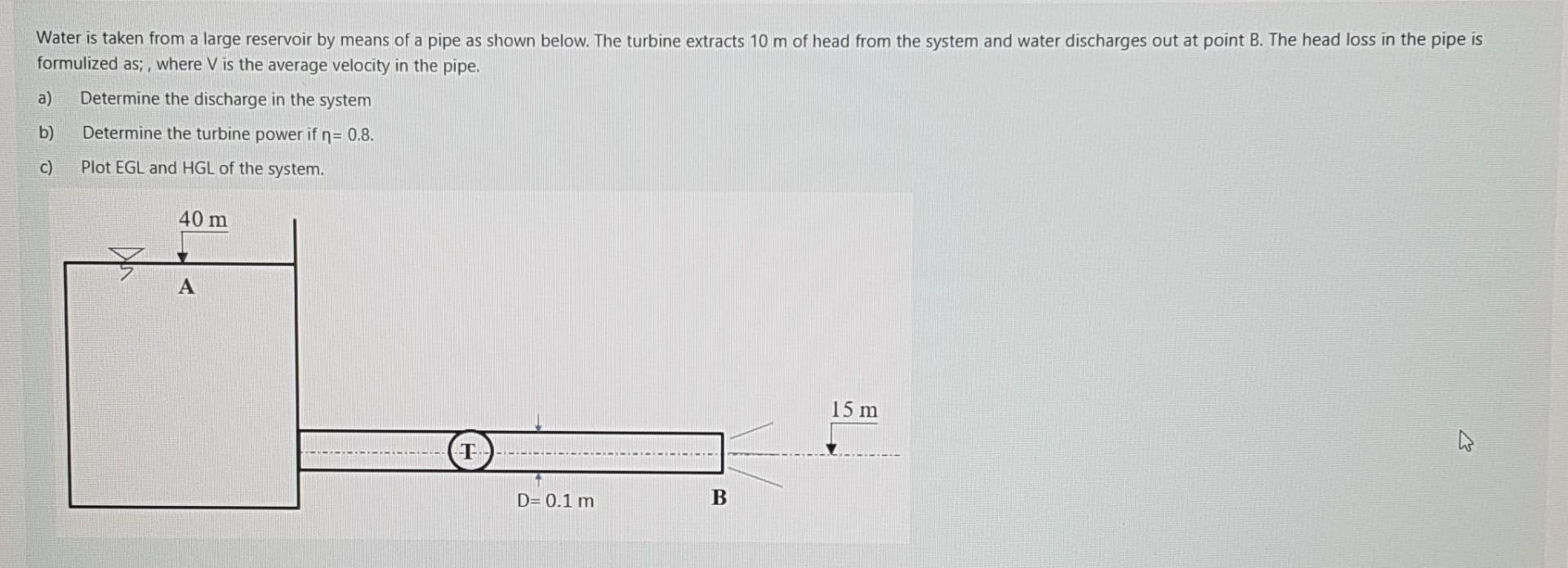 Solved Water is taken from a large reservoir by means of a | Chegg.com