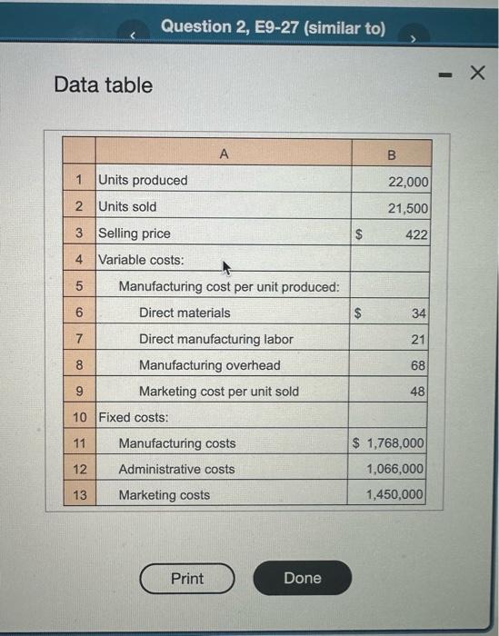 Solved Data TableRequirements 1. Prepare A 2020 Income | Chegg.com