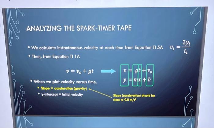 Solved Spart-timer interval 60 Hz Computed velocity - 29/10) | Chegg.com