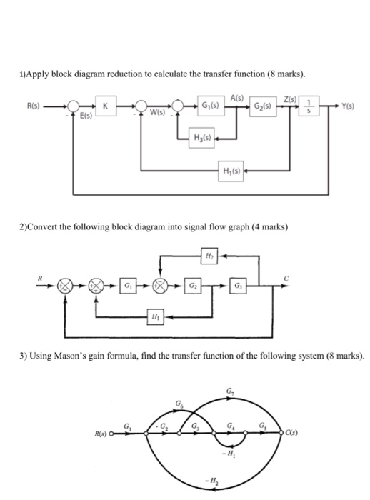Solved 1)Apply block diagram reduction to calculate the | Chegg.com