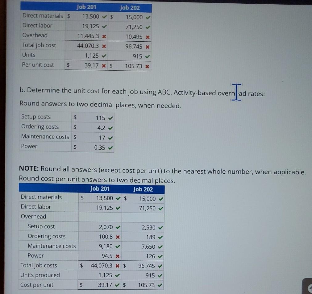 Solved Traditional Product Costing Versus ActivityBased
