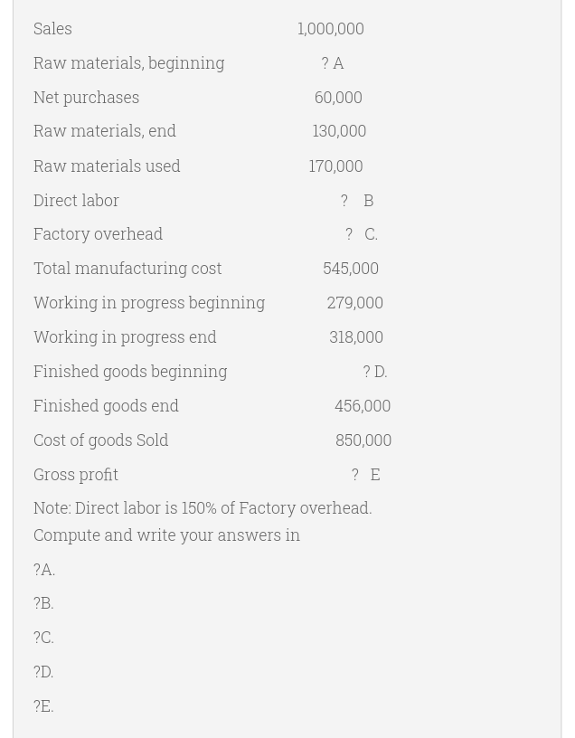 Solved Sales Raw materials, beginning Net purchases Raw