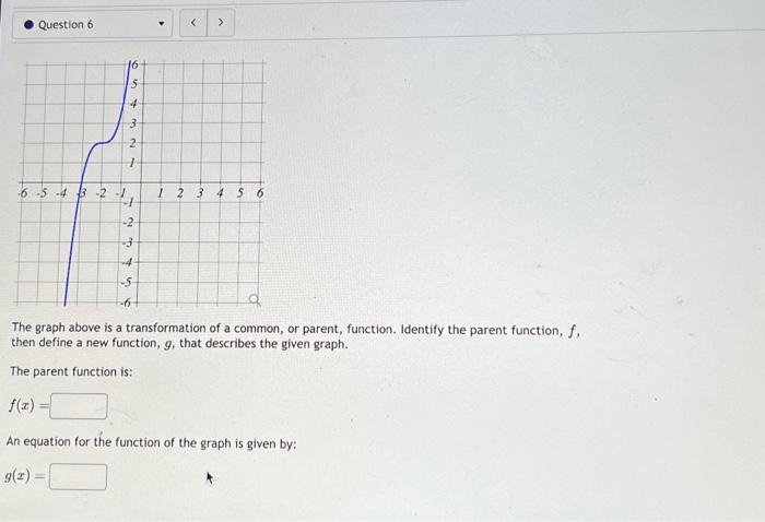 Solved The graph above is a transformation of a common, or | Chegg.com