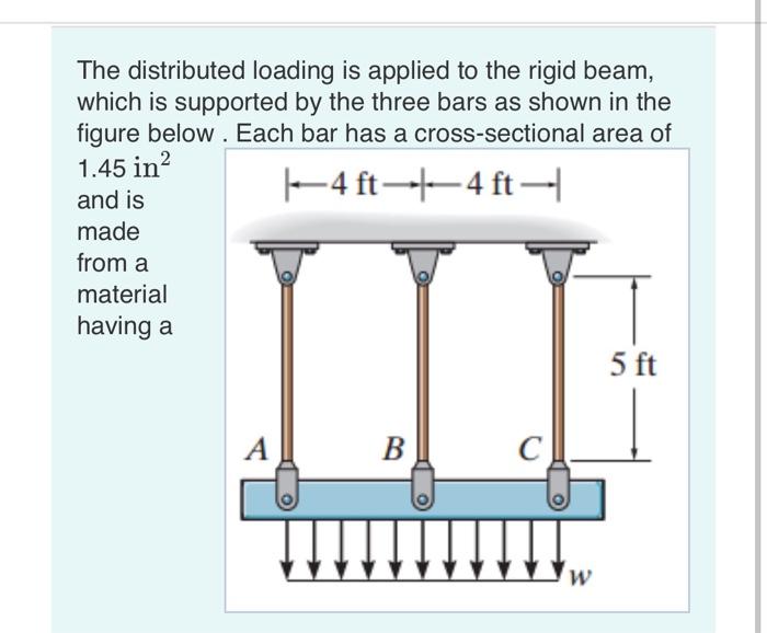 The distributed loading is applied to the rigid beam, which is supported by the three bars as shown in the figure below . Eac
