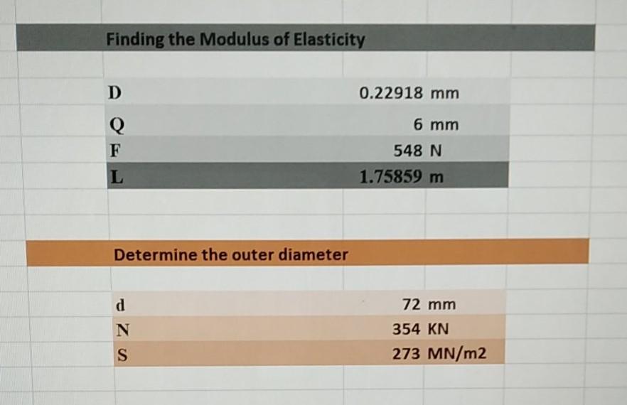 Solved 3 Calculate the Modulus of Elasticity of the material | Chegg.com