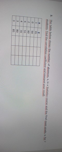 Solved 2. The Table Below Shows The Number Of Absences, X, | Chegg.com