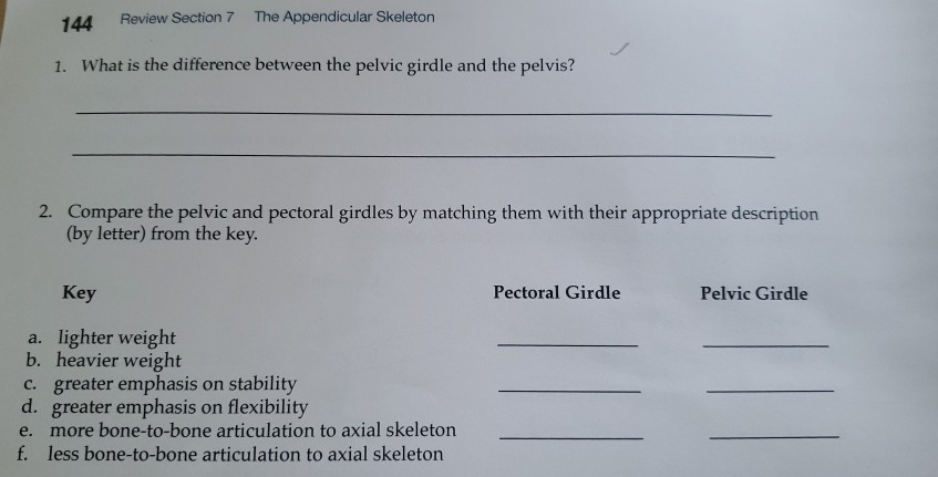 2: Differences between the (a) male and (b) female pelvic girdle.