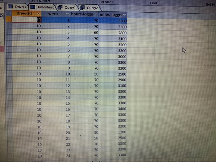 Solved 1. Write an Sql statement to display all the columns | Chegg.com