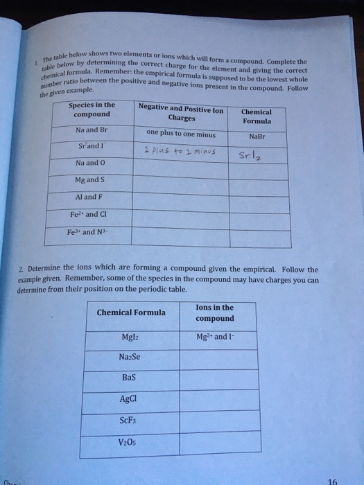 how to find the charge of an element formula