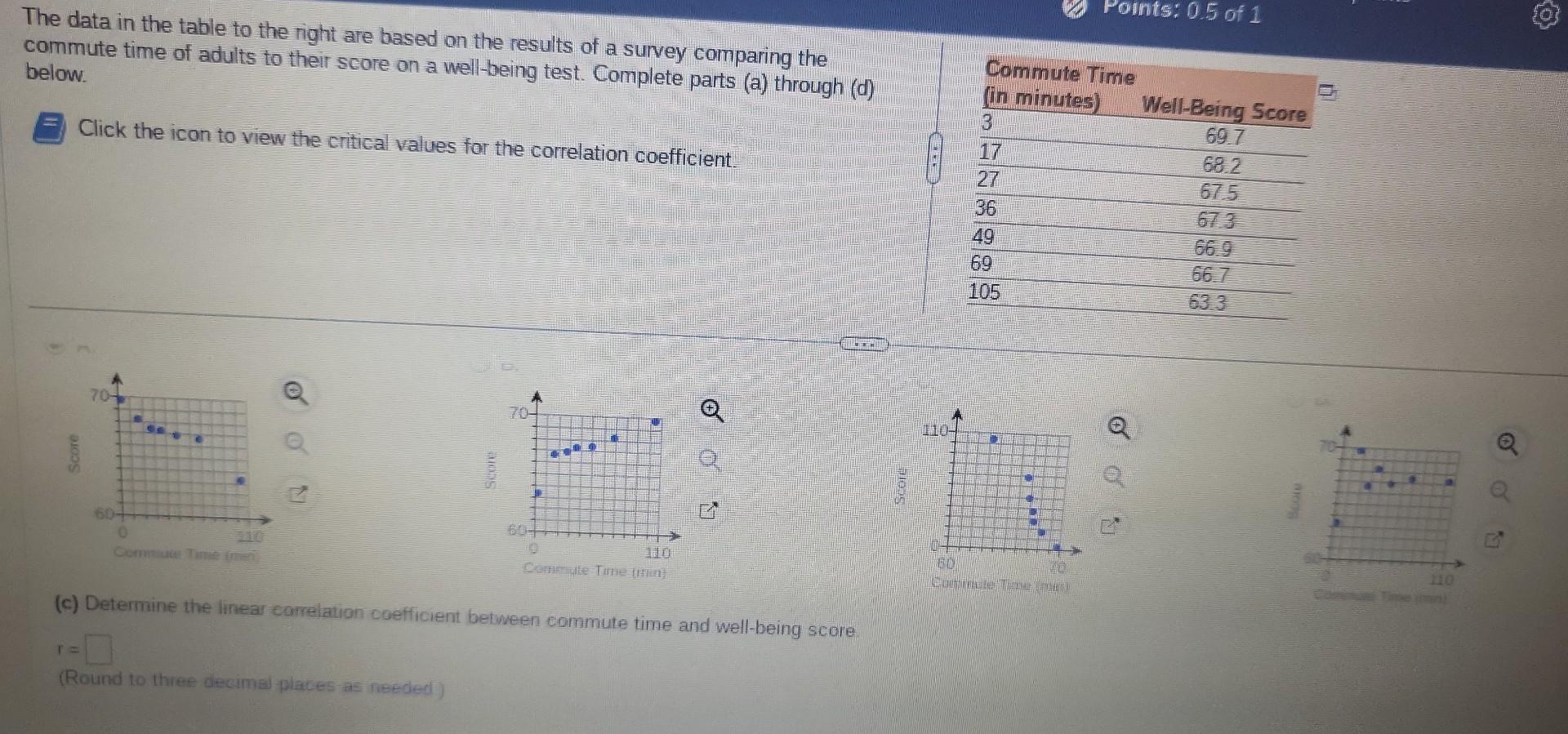 Solved The data in the table to the right are based on the | Chegg.com