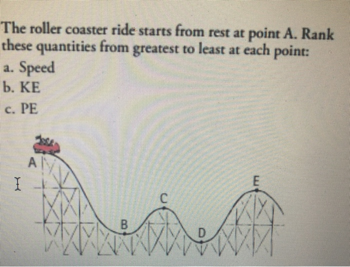 the roller coaster ride starts from rest at point a