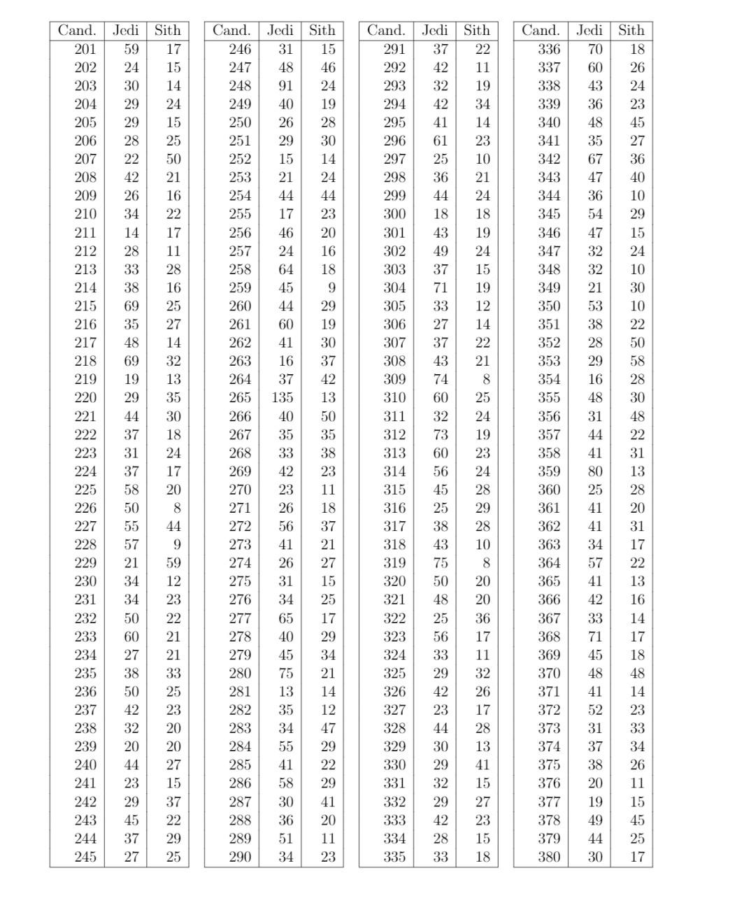 Solved (b) Bernoulli process: You want to estimate 7, the | Chegg.com