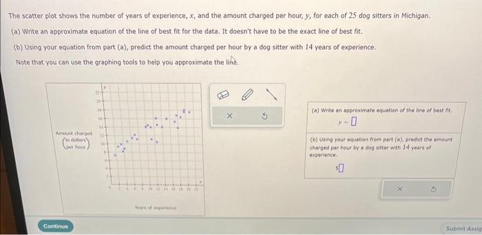 Solved The scatter plot shows the number of years of | Chegg.com