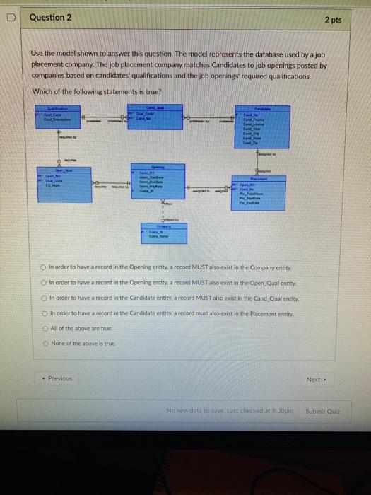 Solved Question 2 2 pts Use the model shown to answer this | Chegg.com