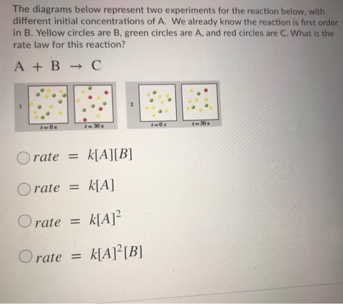 Solved The diagrams below represent two experiments for the | Chegg.com