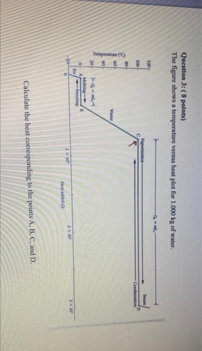 Question 3:( 8 points) The figure shows a temperature | Chegg.com