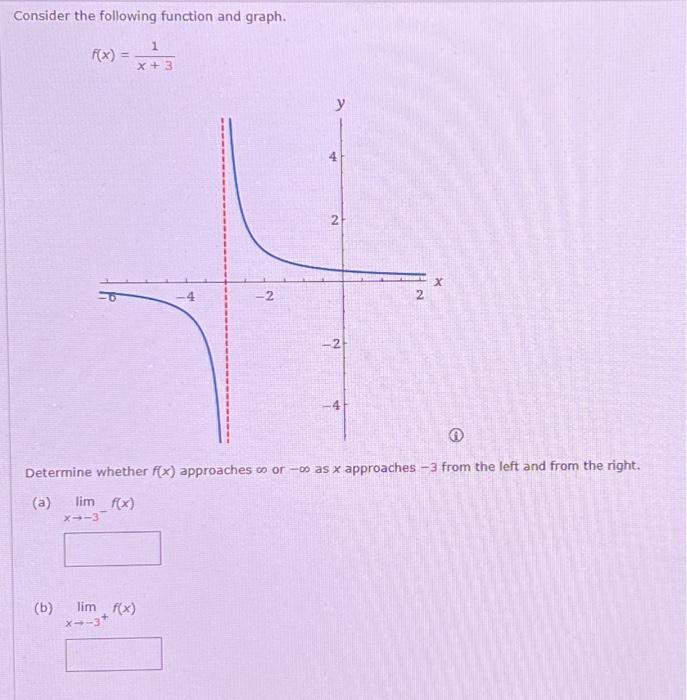 Solved Consider The Following Function And Graph Fxx