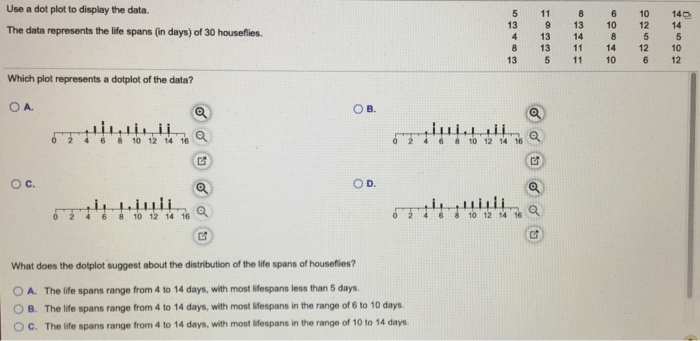 solved-use-a-dot-plot-to-display-the-data-the-data-chegg