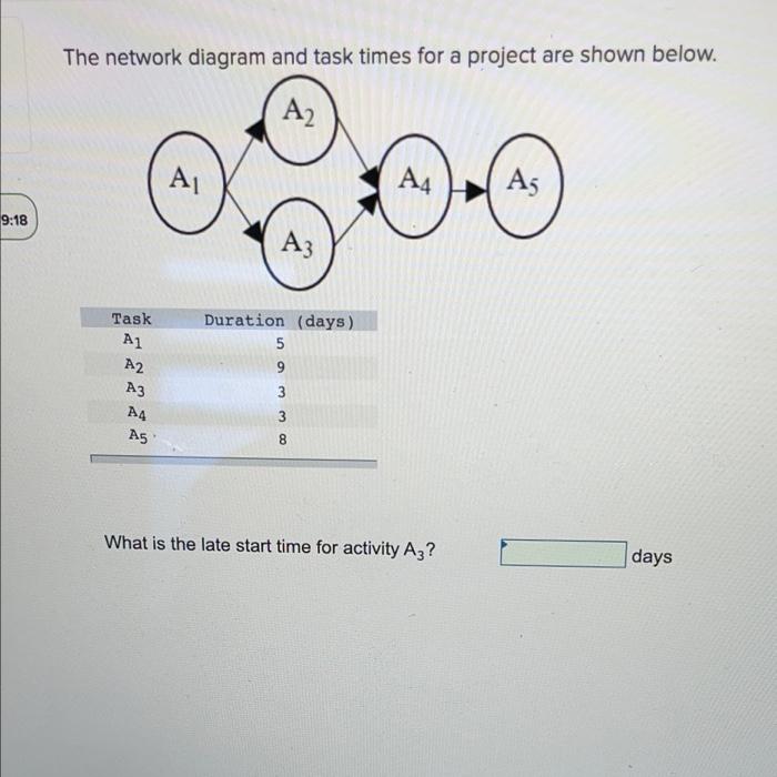 Solved The Network Diagram And Task Times For A Project Are | Chegg.com