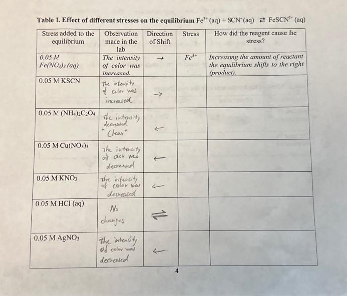 Solved How To Know What The Stress Is And How Did Reagent 3743