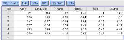 What do people infer from facial expressions and | Chegg.com