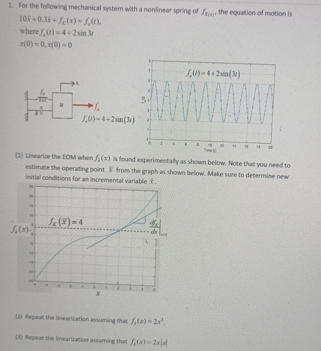 Solved For the following mechanical system with a nonlinear | Chegg.com