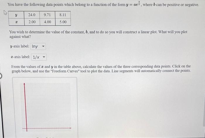 Solved You have the following data points which belong to a | Chegg.com