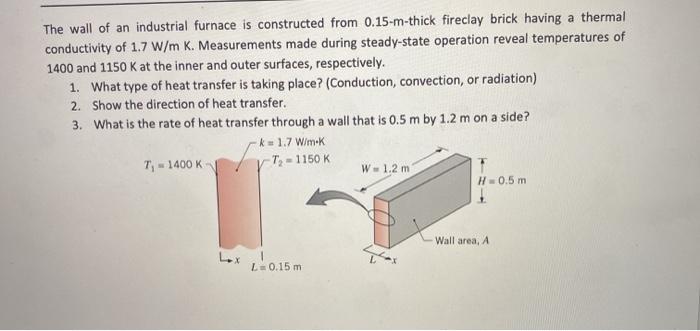 Solved The wall of an industrial furnace is constructed from | Chegg.com