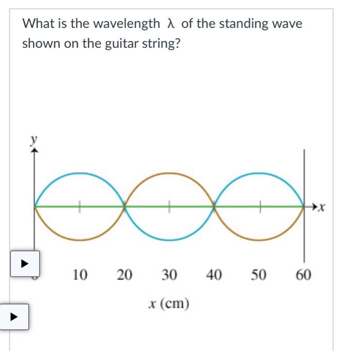 Solved What is the wavelength of the standing wave shown Chegg